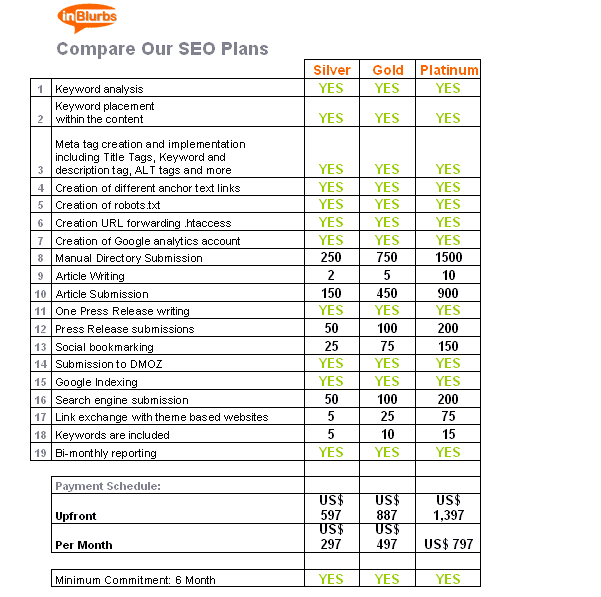 seo services, inbound marketing, internet marketing, marketing consultants, online marketing, social media marketing, inblurbs.com