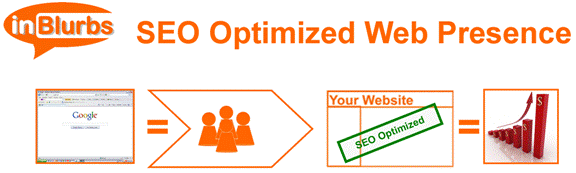 inbound marketing, internet marketing, marketing consultants, online marketing, social media marketing, inblurbs.com