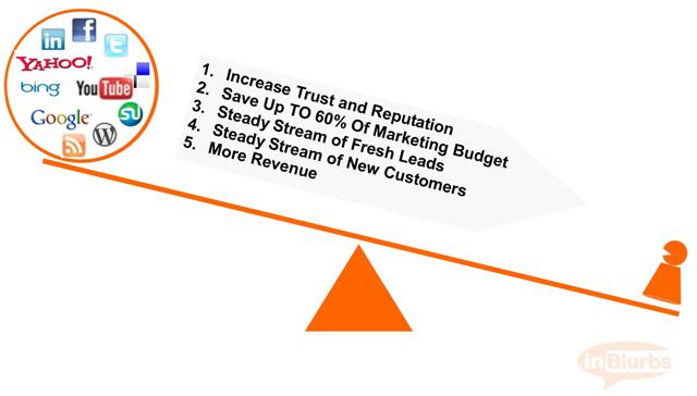 http://inblurbs.com/blog/wp-content/uploads/2010/03/increase_budget_for_social_media_marketing.jpg