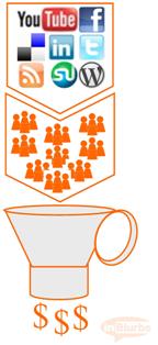 Social Media for Lead Generation 5 Easy ways to get ROI of your social media marketing campaign