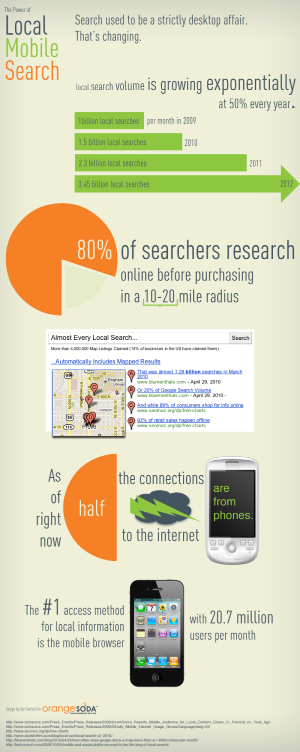 LocalMobileSearch resized 600 How B2B Marketers can connect to Small Business Owners