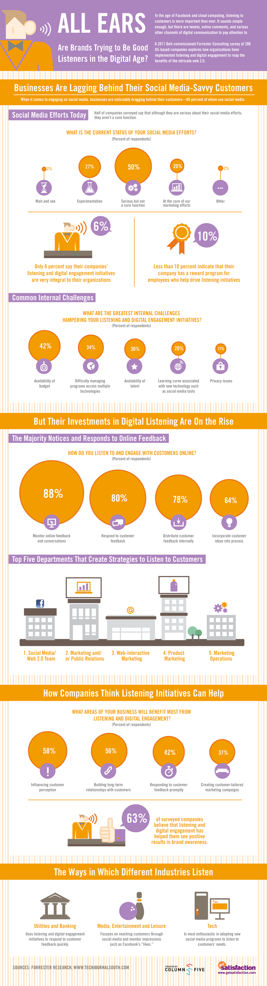 http://inblurbs.com/wp-content/uploads/2012/08/How_Brands_Can_Listen_in_the_Digital_Age-full1.png