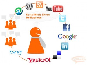 using social media for marketing research