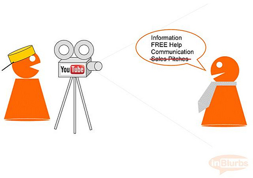 video marketing for business