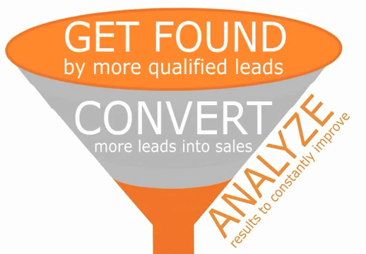 Get found, Convert, analyze