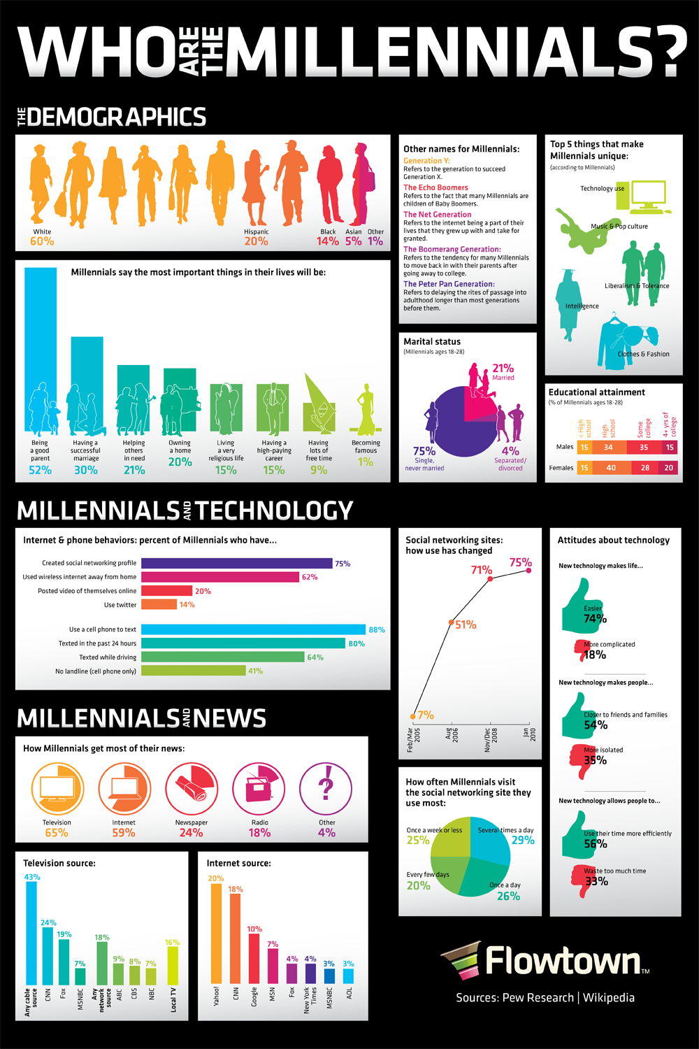 millennials,Generation Y,young,digital-savvy consumers