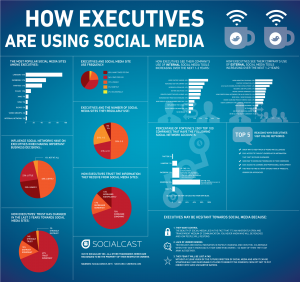 executives-using-social-media